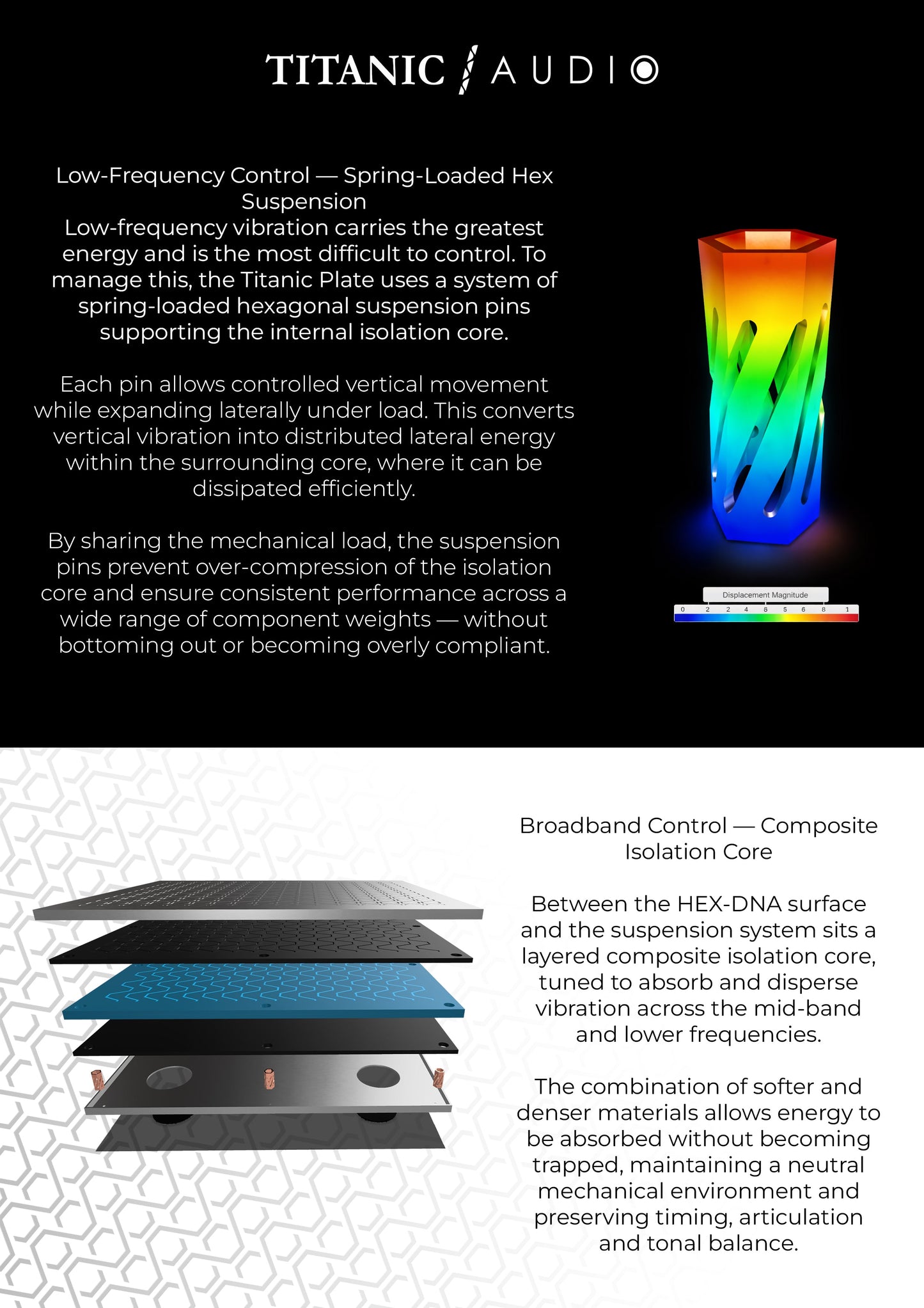 Titanic Audio Anchor Plate Isolation Platform