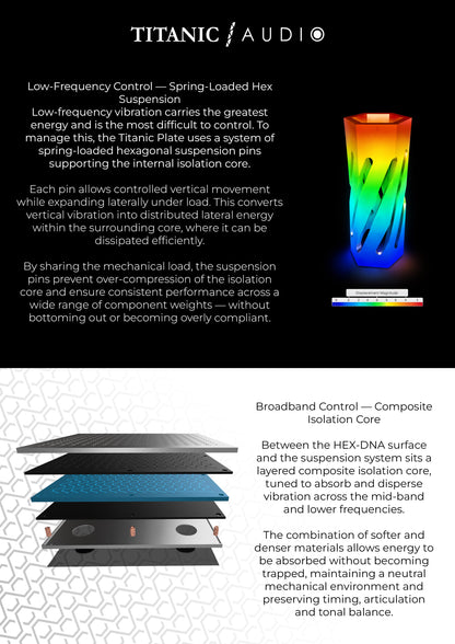 Titanic Audio Anchor Plate Isolation Platform