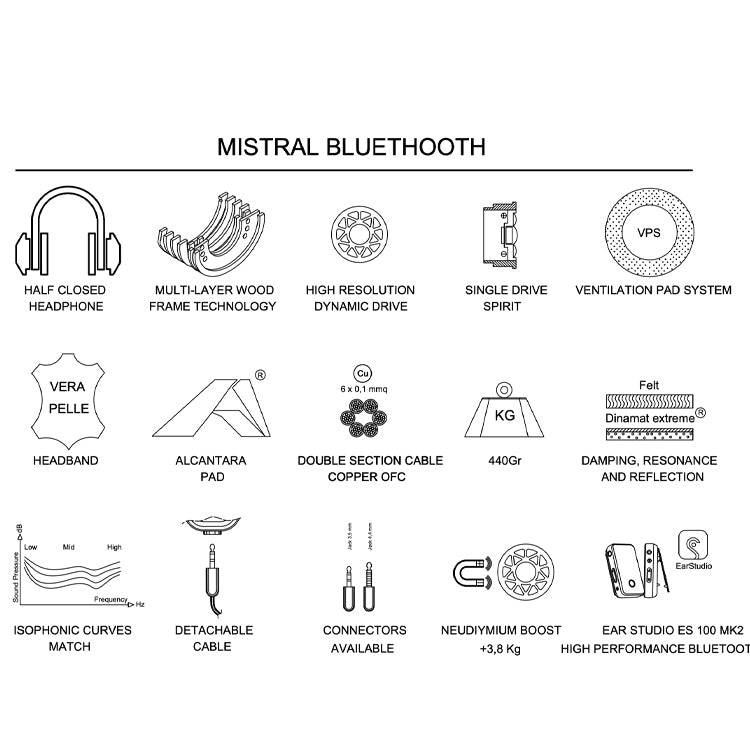 Spirit Torino Mistral Bluetooth Headphones